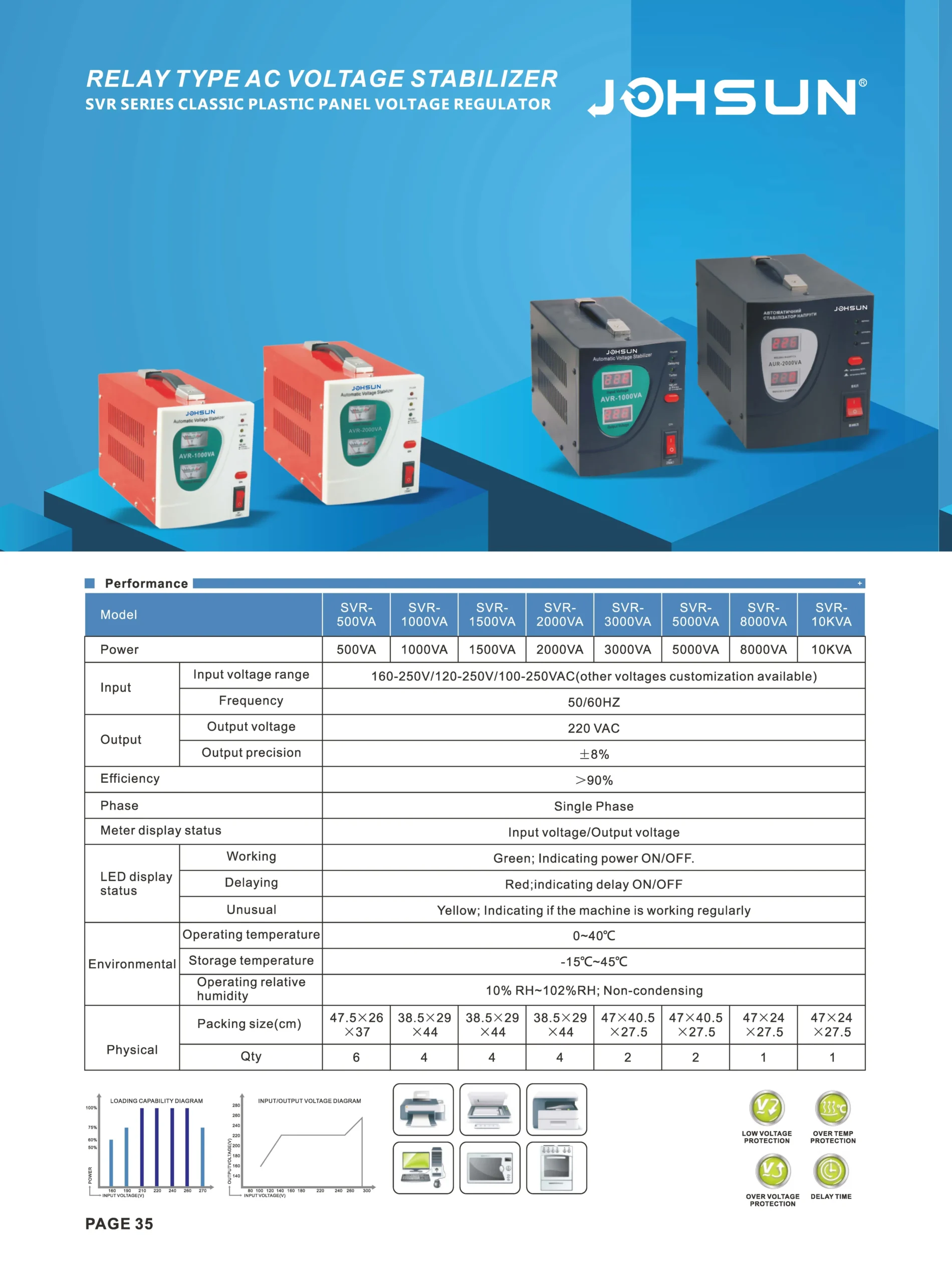 JOHSUN GROUP_048