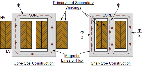 Step-up and Down Transformer