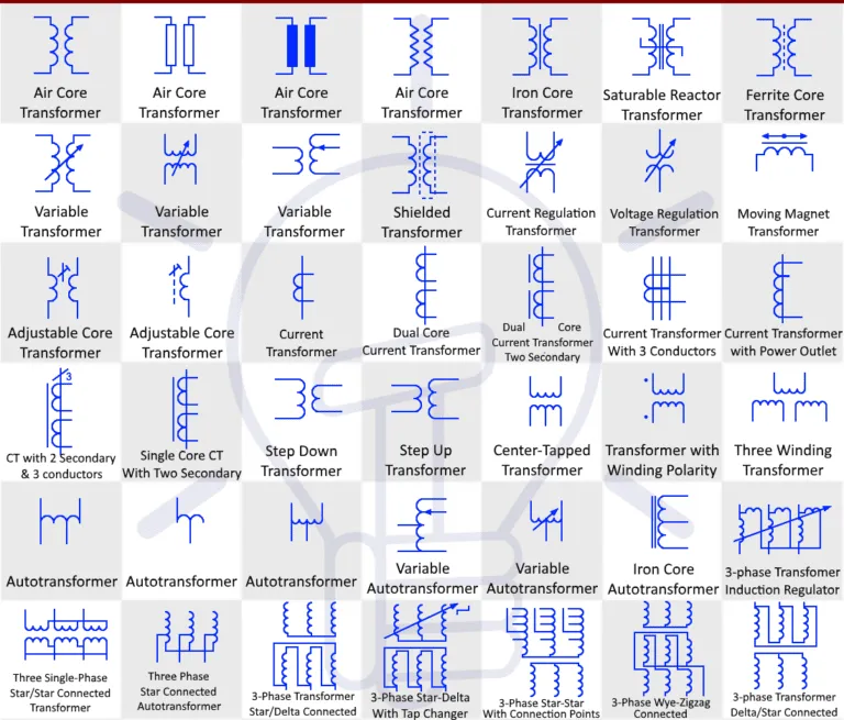 Transformer-Symbols