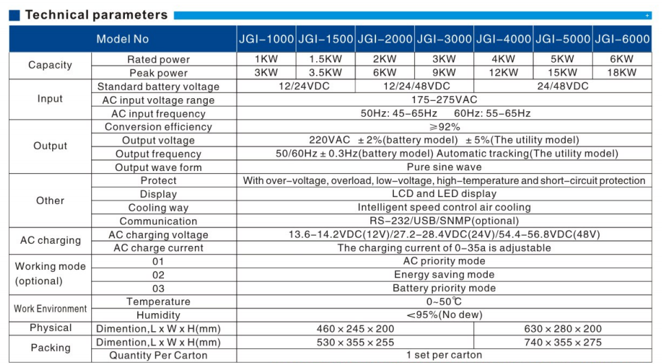 12V 220V Wall Mount Pure Sine Wave Batterie Inverter (3)