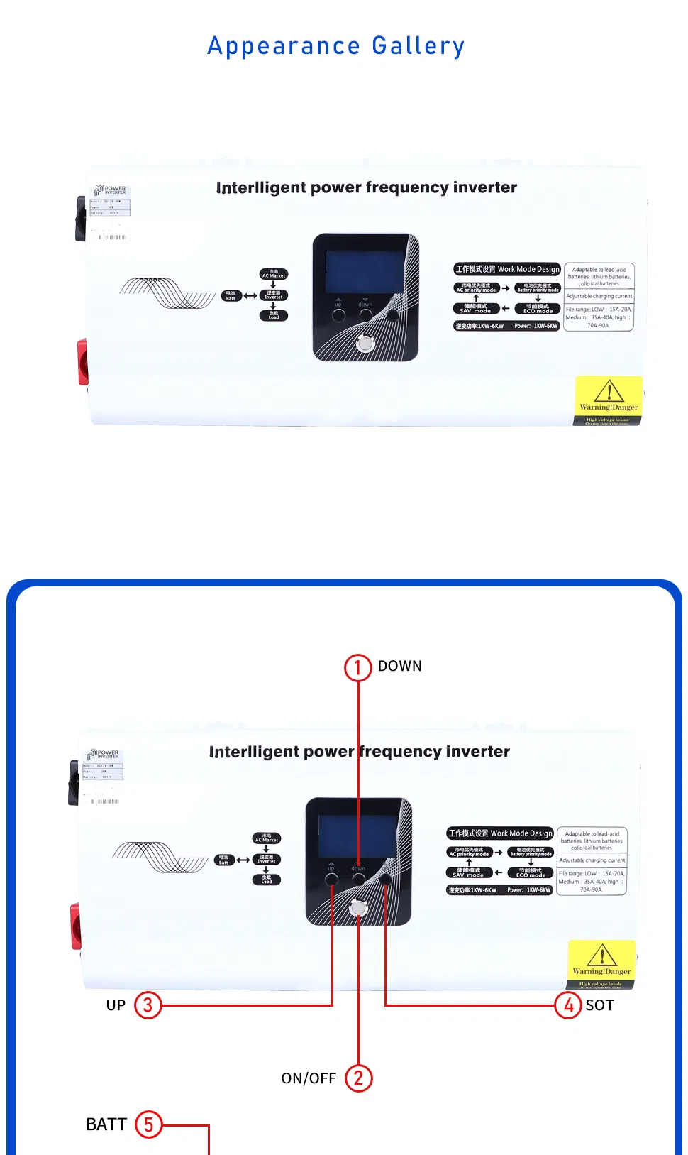 12K 3kVA Pure Sine Wave Power Frequency Wall Mounted Solar Inverter with LCD Display (5)