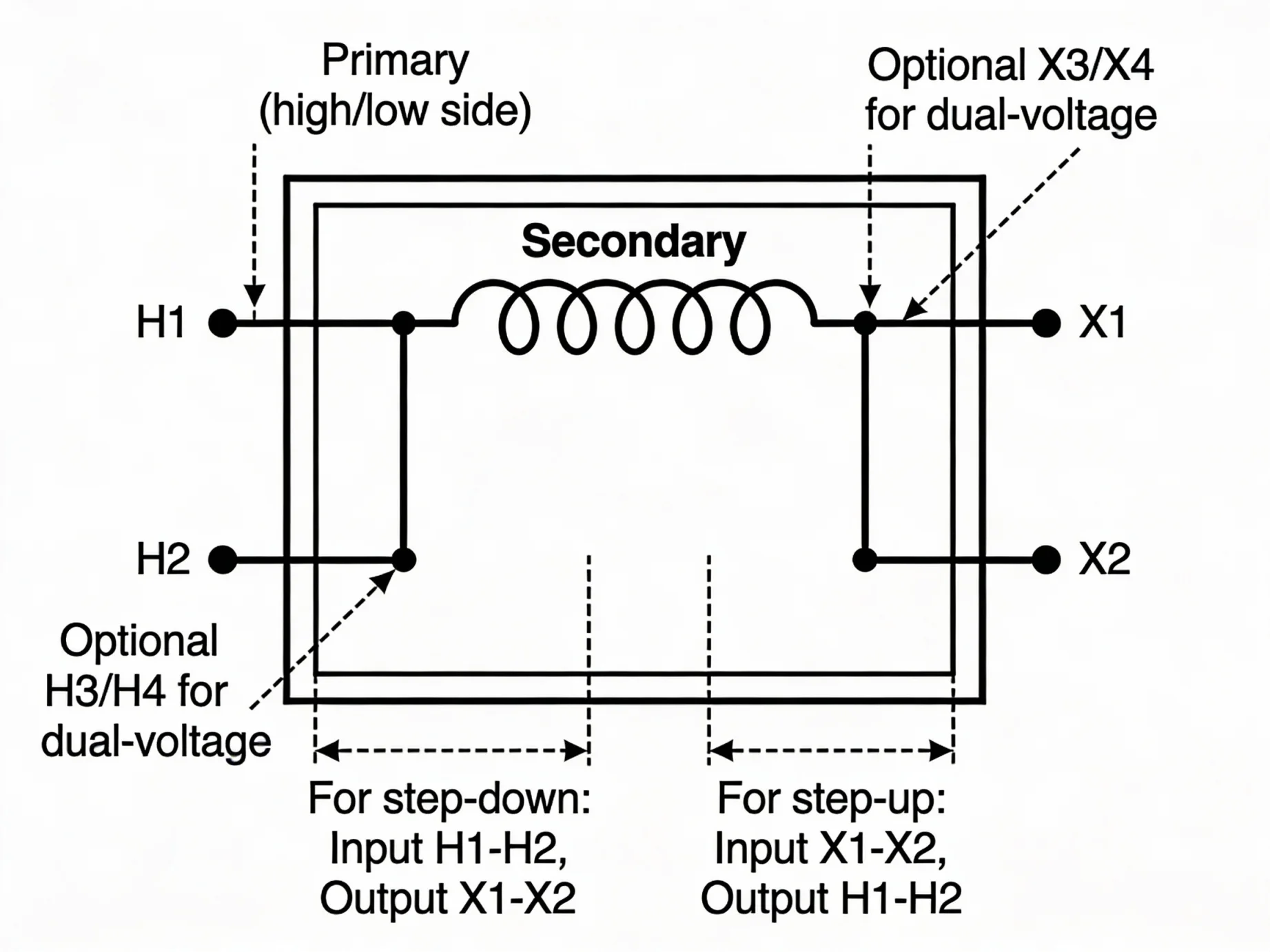 H1H2 X1 X2