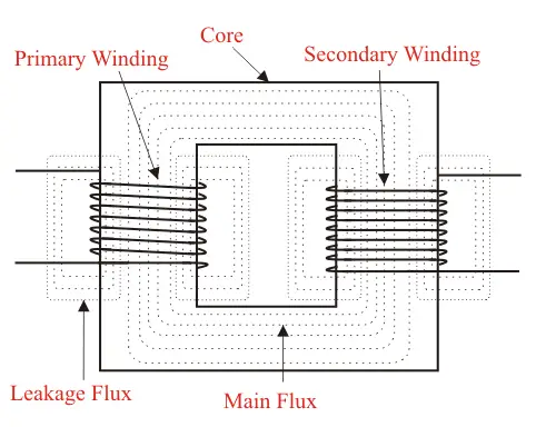 step up and step down transformers