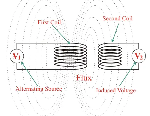 220V to 110V transformer or a 110V to 220V step up transformer