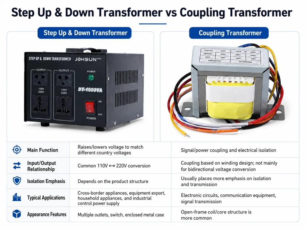 Step Up vs Step Down vs Auto Transformer How to Choose