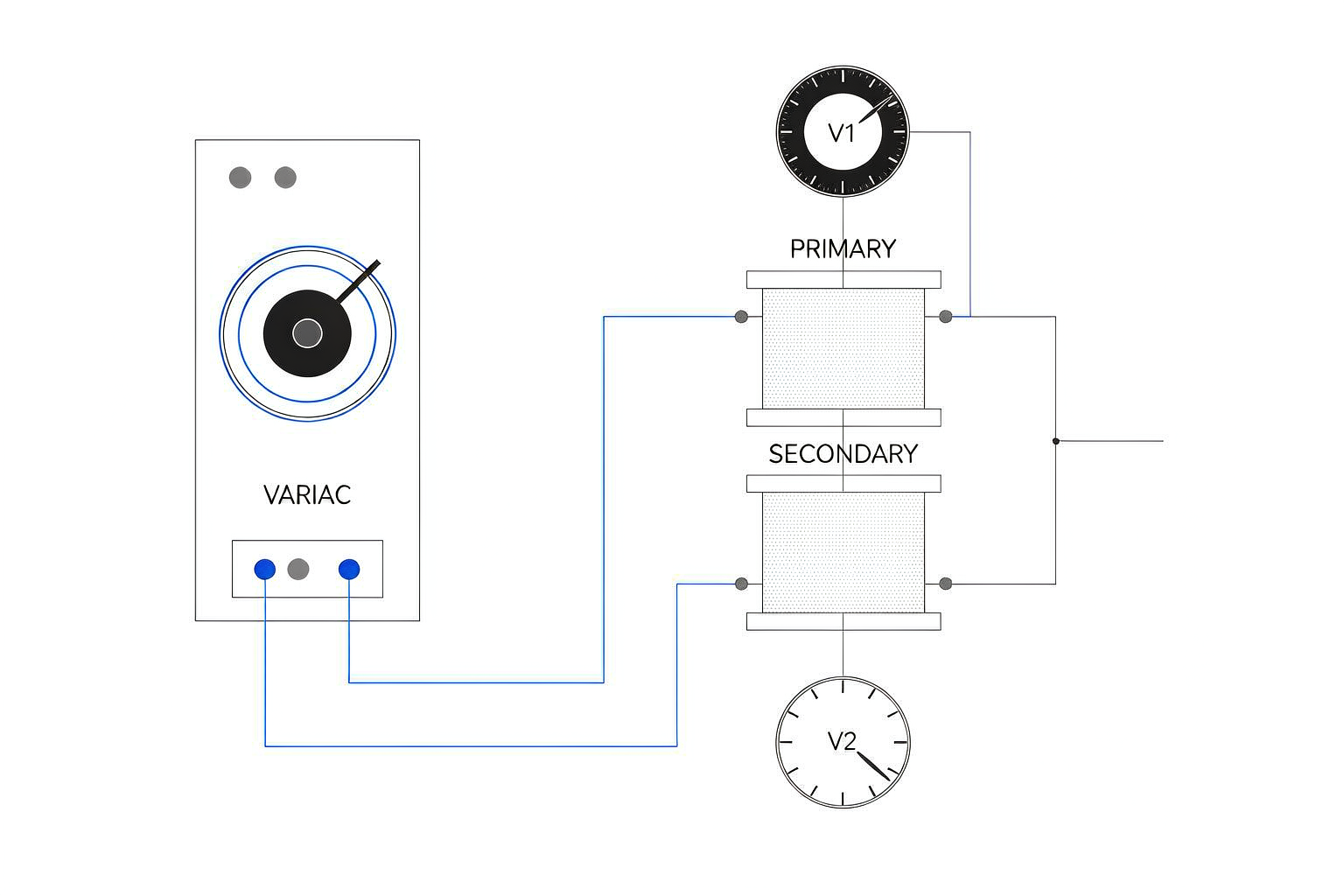 Diagram of the applied-voltage transformer turns ratio test setup showing a variac feeding the primary winding, a voltmeter across the primary and a voltmeter across the secondary